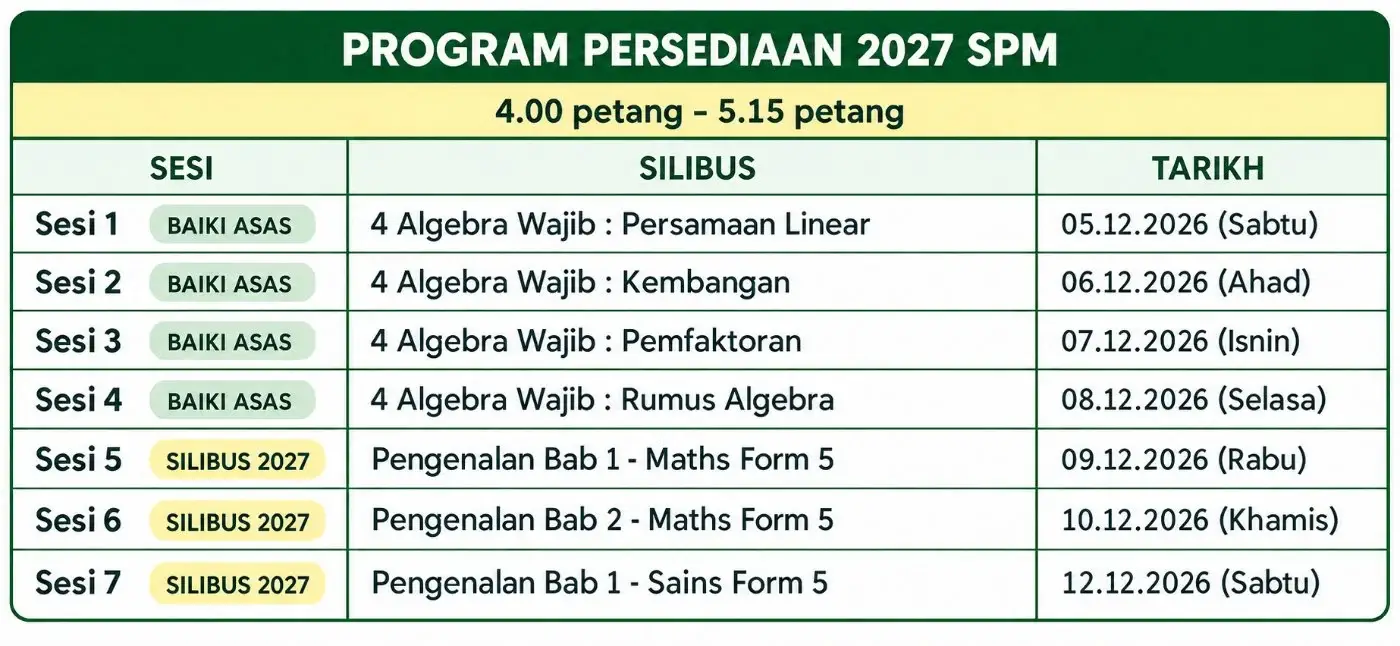 Jadual Program Persediaan 2027 SPM