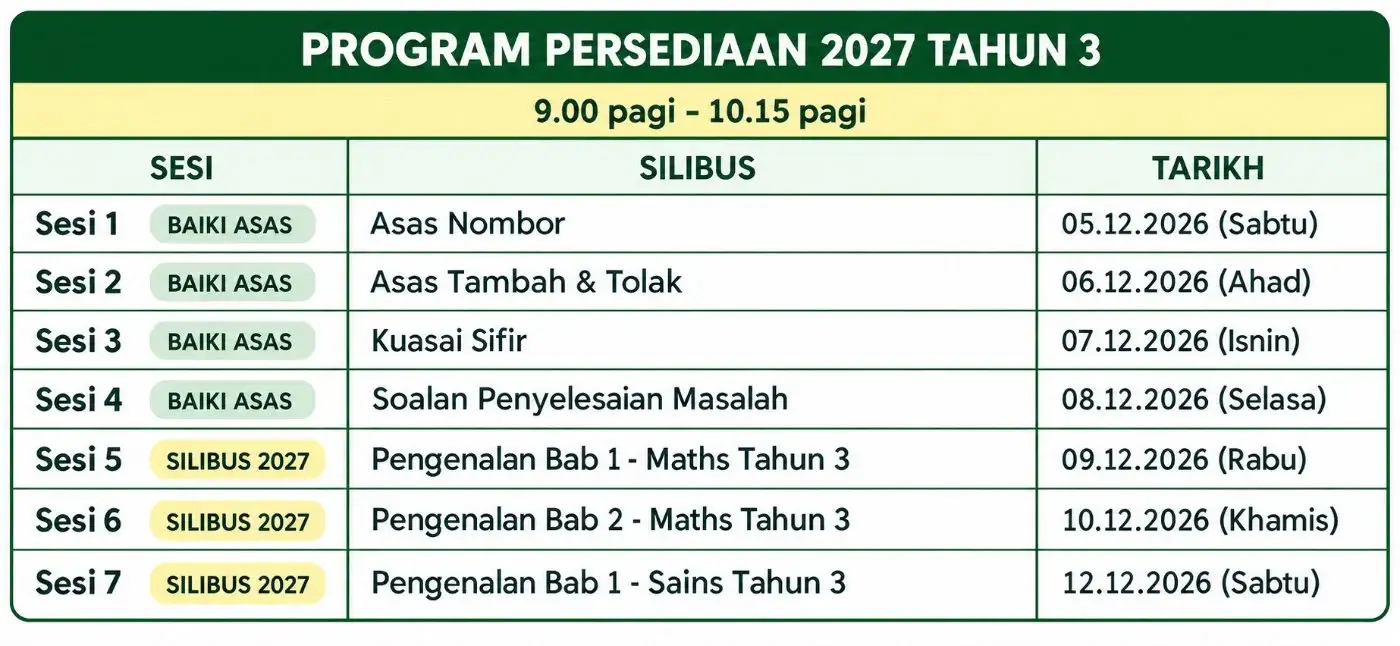 Jadual Program Persediaan 2027 Tahun 3