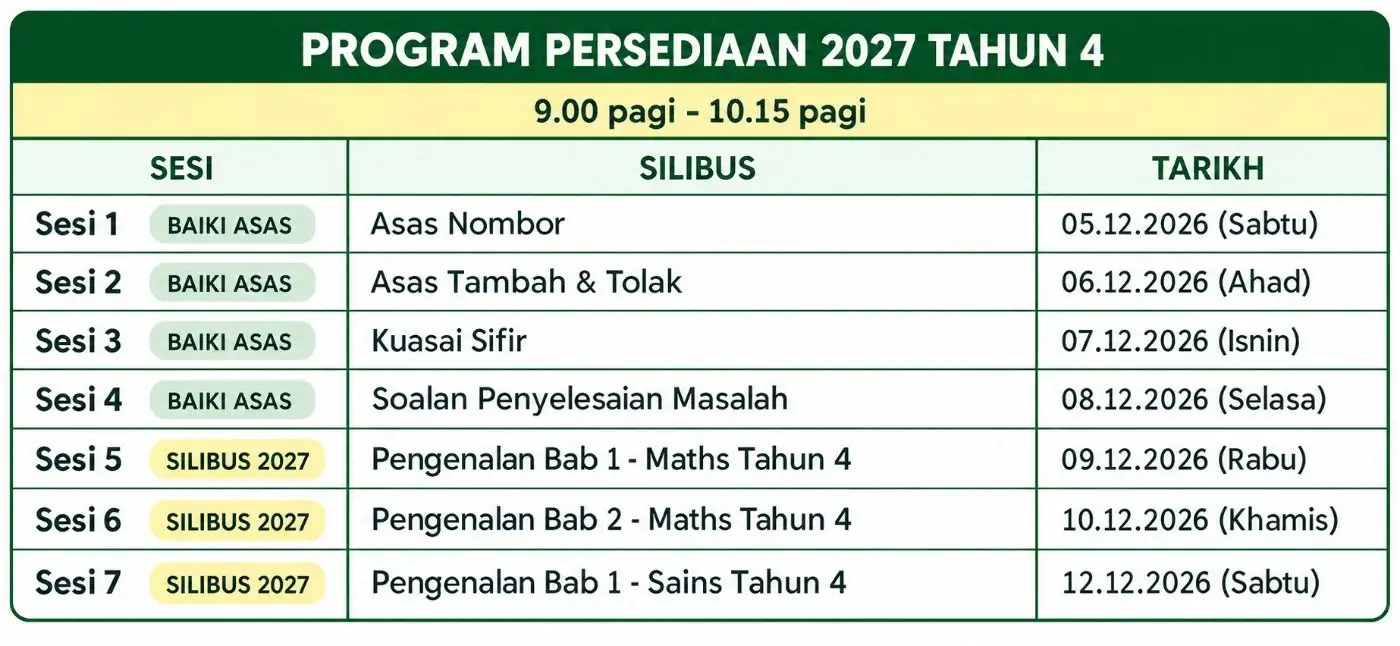 Jadual Program Persediaan 2027 Tahun 4
