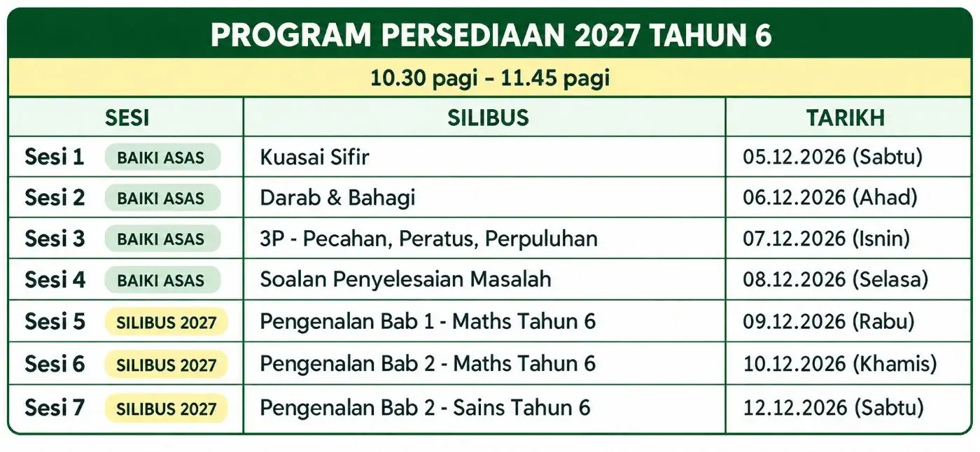 Jadual Program Persediaan 2027 Tahun 6